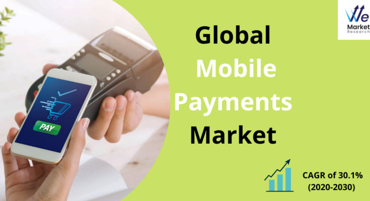 Mobile Payments Market