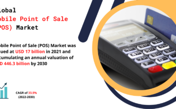 Mobile Point of Sale (POS) Market