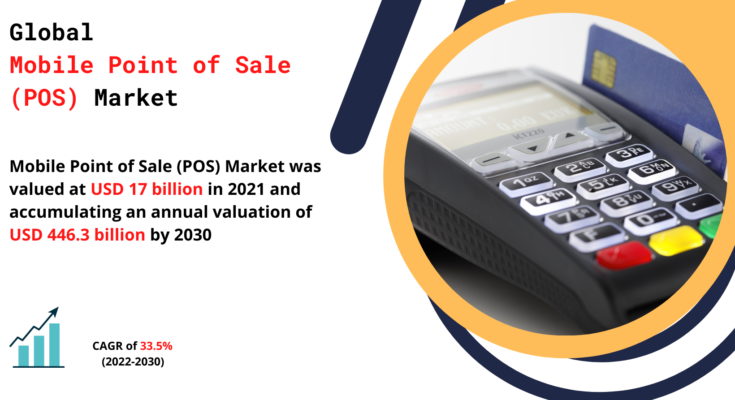 Mobile Point of Sale (POS) Market