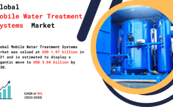 Mobile Water Treatment Systems Market