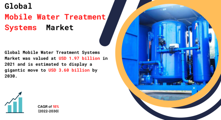 Mobile Water Treatment Systems Market