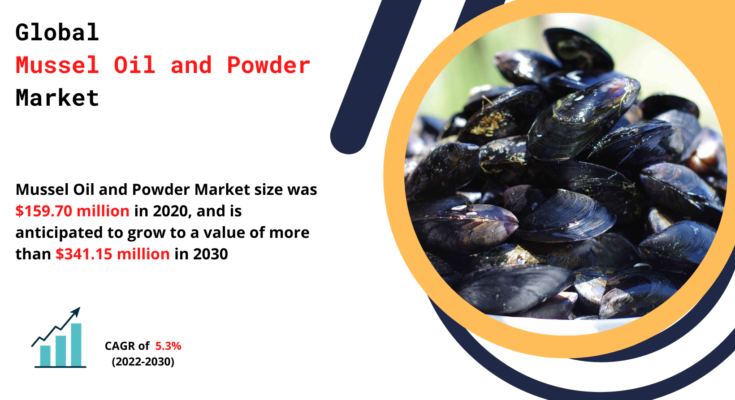 Mussel Oil and Power Market