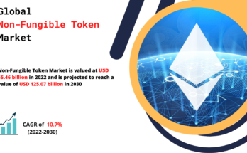 Non-Fungible Token Market