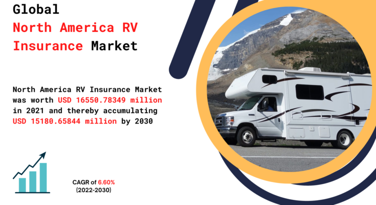 North America RV Insurance Market