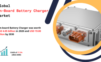 On-Board Battery Charger Market