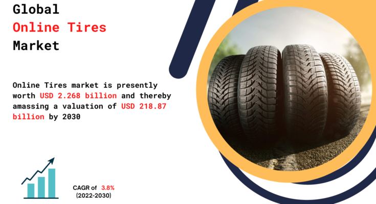 Online Tires (Tires E-commerce) Market