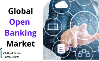 Open Banking Market