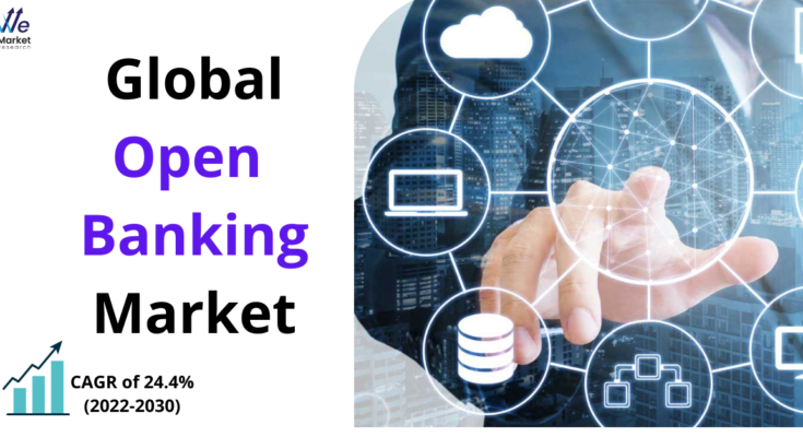 Open Banking Market