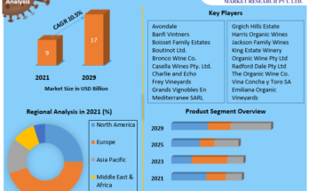 Organic-Wine-Market