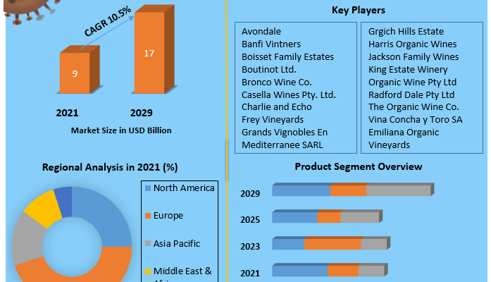 Organic-Wine-Market