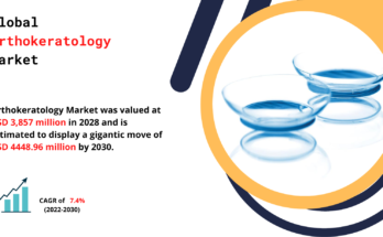 Orthokeratology Market