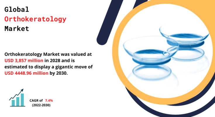 Orthokeratology Market