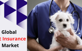 Pet Insurance Market