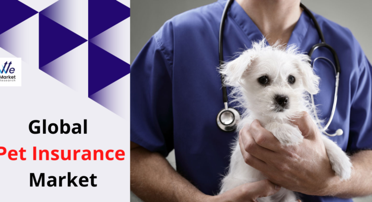 Pet Insurance Market