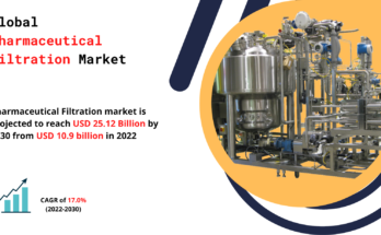 Pharmaceutical Filtration Market