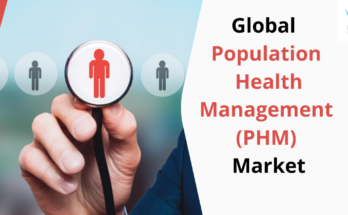 Population Health Management (PHM) Market