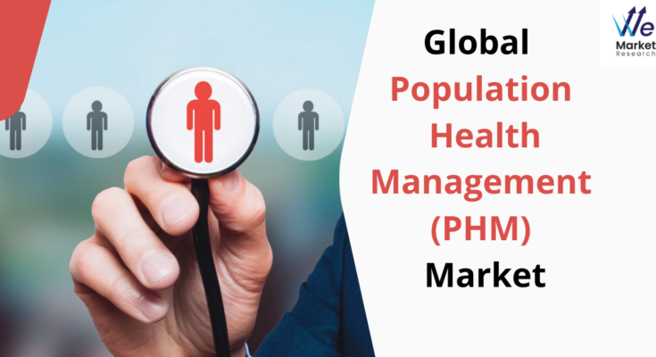 Population Health Management (PHM) Market