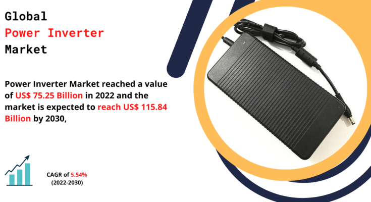 Power Inverter Market