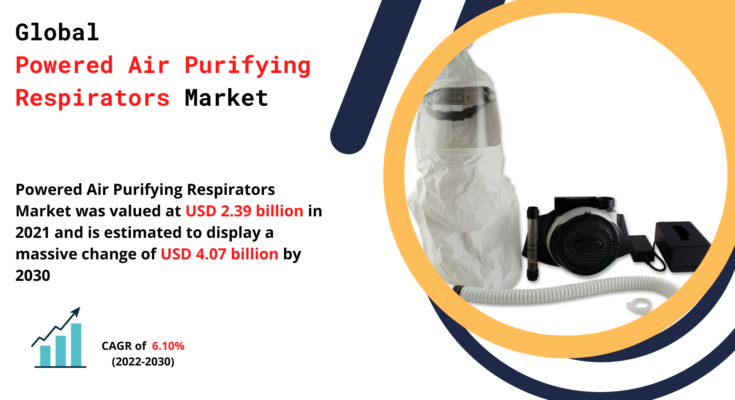 Powered Air Purifying Respirators Market