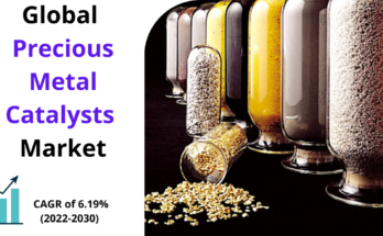 Precious Metal Catalyst Market