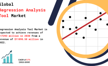 Regression Analysis Tool Market