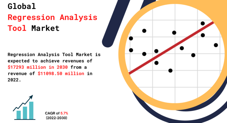 Regression Analysis Tool Market