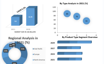 Residential Boiler Market