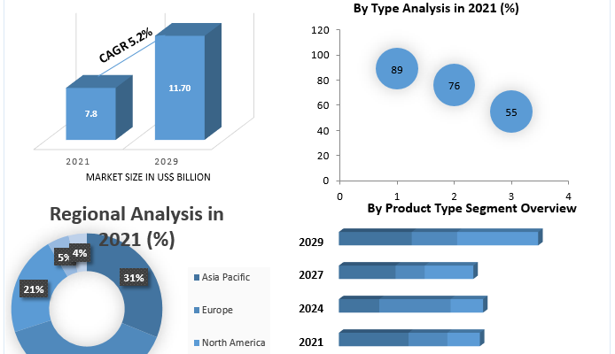 Residential Boiler Market