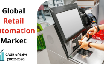 Retail Automation Market