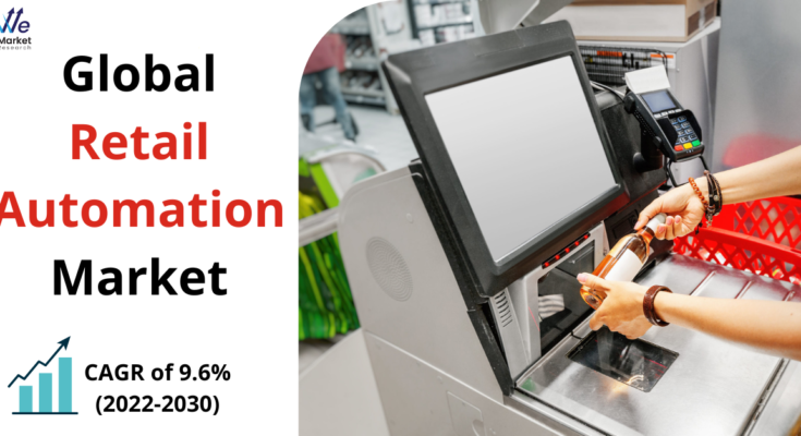 Retail Automation Market