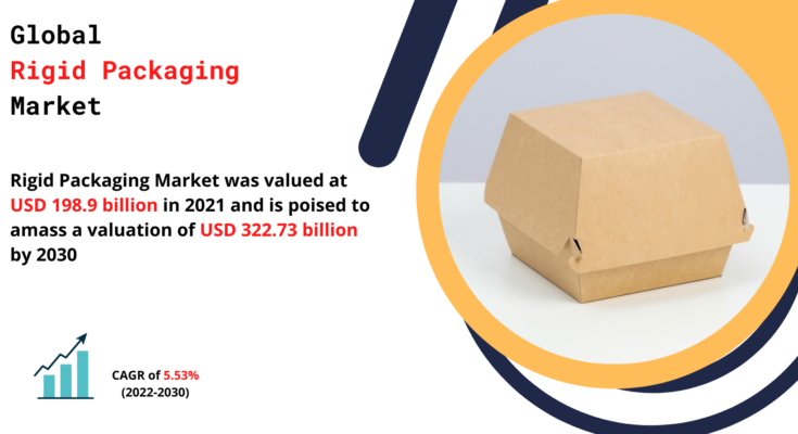 Rigid Packaging Market