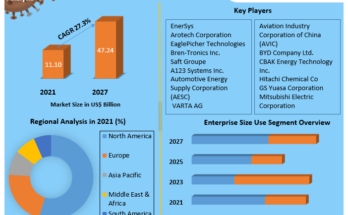 Robot Software Market