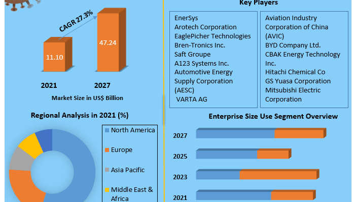 Robot Software Market