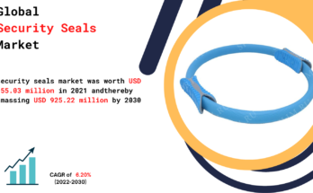 Security Seals Market