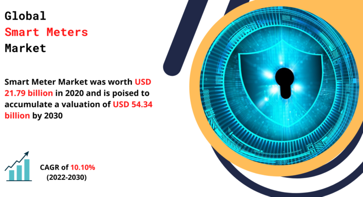 Smart Meters Market