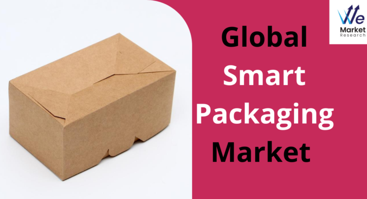 Smart Packaging Market