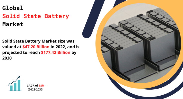 Solid State Battery Market