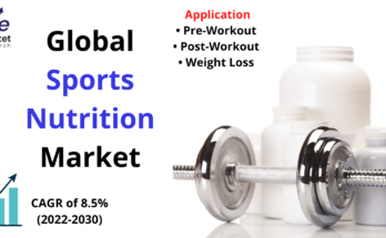 Sports Nutrition Market