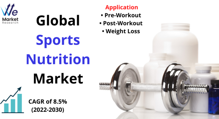 Sports Nutrition Market