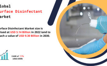 Surface Disinfectant Market