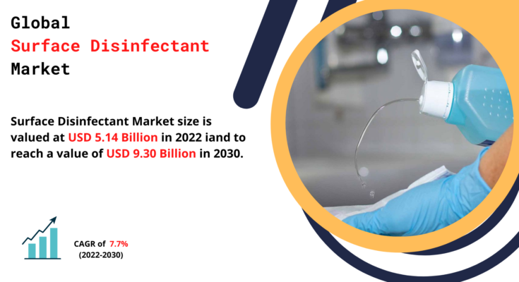 Surface Disinfectant Market