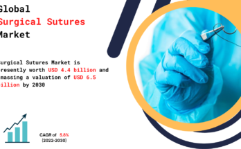 Surgical Sutures Market