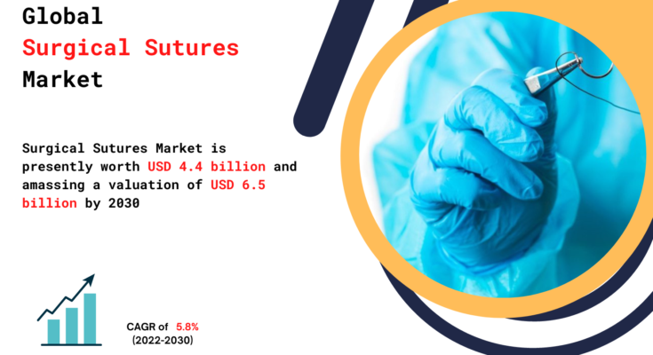 Surgical Sutures Market