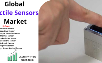 Tactile Sensors Market