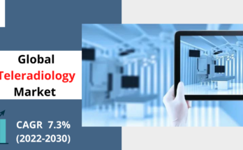 Teleradiology Market