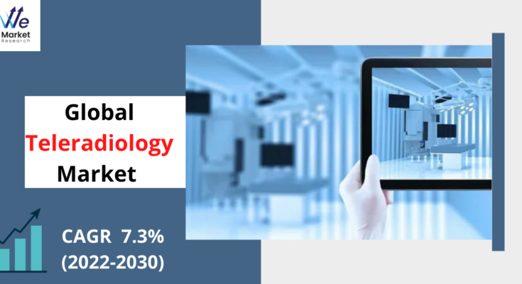 Teleradiology Market