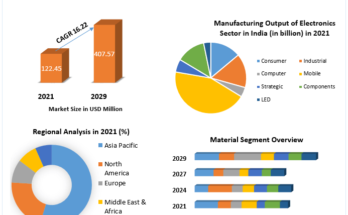 Thermally Conductive Plastics Industry