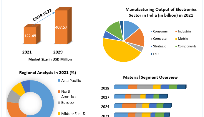 Thermally Conductive Plastics Industry