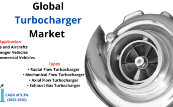 Turbocharger Market