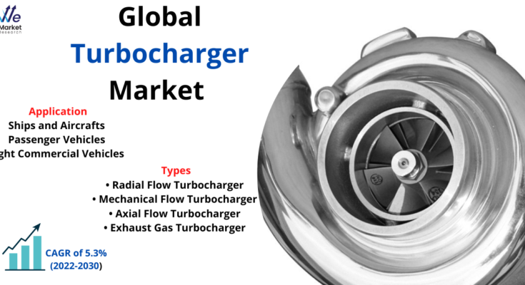 Turbocharger Market